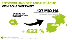 Daten & Fakten | Soja | Land schafft Leben